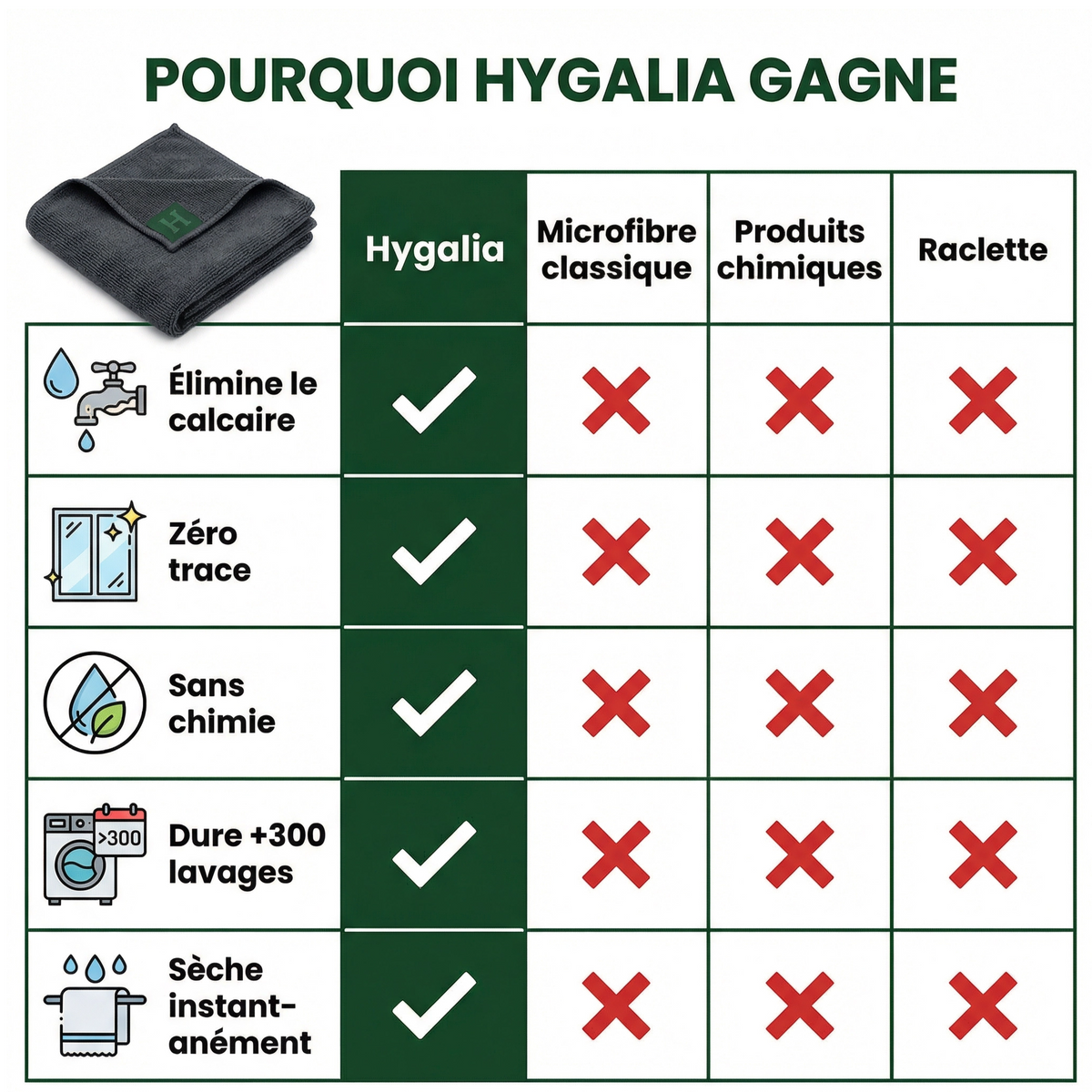 Hygalia — La Microfibre Anti-Calcaire Zéro Traces